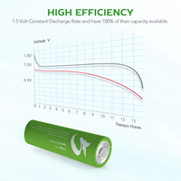 SMARTOOOLS 4 Buah Baterai Li-ion Isi Ulang AA 1.5V 2600mWh Pengisian Daya Tipe-C Paket Baterai Bersertifikasi CE/FCC 1500 Siklus