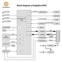Gateway Industrial IoT Linux, 8GB RAM, PLC Linux Personalizado con Codesys, Controlador Lógico Programable