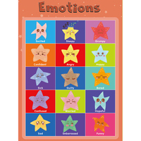 Affiche éducative personnalisée A2/A3/A4 impression couleur matériel éducatif pour enfants affiches éducatives secondaires pour enfants