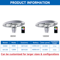 Lampu Taman LED Surya Pintar SMD RGB Ganti Warna 800w 1200w Tahan Air Ip65 Desain Baru untuk Halaman Luar Ruangan, Lapangan, dan Taman