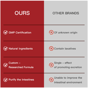 แคปซูลจัดการน้ำหนัก OEM & ODM พร้อมชาเขียวและส่วนผสมของส้มแขก - Product Image 3