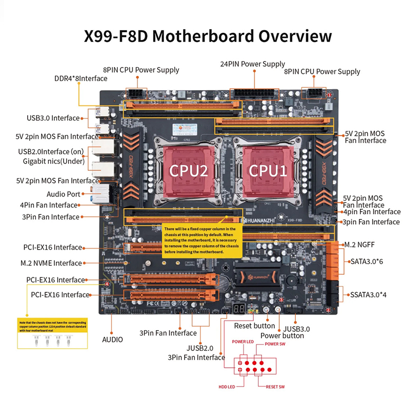 HUANANZHI X99 F8D Plus - Dual CPU Motherboard for Desktop
