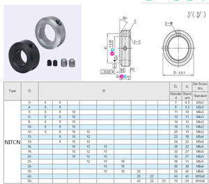 As Kraag Borgring Stop Schroef Type Borgring As Retainer Locator Aluminium Met Schroeven Dia 3 Tot 100 - Product Image 3