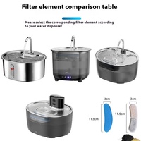 Filtre de purification de charbon actif solide 2L/5L noyau de distributeur d'eau pour animaux de compagnie écologique pour chats chiens résine coton peut être fixé