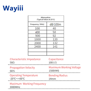 Cavo RF Wayiii <span class=keywords><strong>SMA</strong></span> Maschio-Femmina, Assemblaggio con Conduttore in Rame, 50 Ohm, Cavo Coassiale RG174 4GHz, Connettore <span class=keywords><strong>SMA</strong></span> Maschio-Femmina - Product Image 2