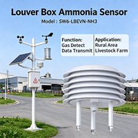 SW6LBEVNNH3 Kotak Louver Sensor NH3 Pelindung Radiasi Cuaca RS485 Modbus RTU untuk Pemantauan Pertanian Cerdas