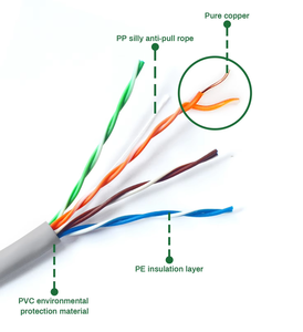 Ấn Độ xuất khẩu CAT5e CAT6 cat6A CAT7 cat8 Mạng Cáp LAN Cáp 100m 305m đồng CCA UTP FTP SFTP tốc độ cao Ethernet Cáp - Product Image 2