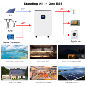 Système de stockage d'énergie domestique 6kW 10kWh tout-en-un pour l'UE, système de batterie solaire 51.2V 206A avec fonction hybride - Product Image 1