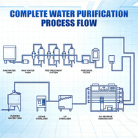Système de purification d'eau par osmose inverse (RO) automatique 500 LPH pour eau de puits et eau du robinet, fabrication OEM et ODM