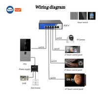 Panel de Control Inteligente con Pantalla Táctil Antihuellas de 4 Pulgadas Hiwink, Videoportero con Alexa Integrada, Detección de Movimiento, Resistente al Agua