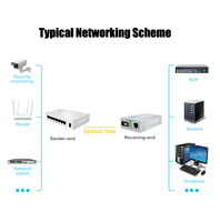 Convertisseur de média double fibre multimode Gigabit CF FIBERLINK 8 ports RJ45 1 port SC 850nm IP 18 Gbit/s avec alimentation externe et commutateur réseau