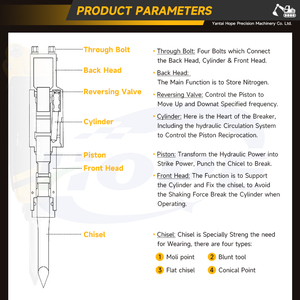 Hy vọng New Arrival sb40 backhoe loại máy xúc Breaker búa thủy <span class=keywords><strong>l</strong></span>ực Breaker búa máy xúc thủy <span class=keywords><strong>l</strong></span>ực Breaker - Product Image 2