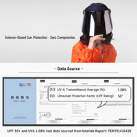 Casquette Pare-Soleil UPF50+ avec Protection UV, Logo Personnalisé, Visière PC, Protection Faciale Complète Réglable, Idéale pour les Activités de Plein Air, Voyages, Sports, Golf, Plage