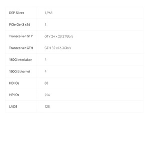 Módulo de Núcleo Programable Integrado de Alta Velocidad ALINX ACKU15 XCKU15P Kintex UltraScale+ FPGA Dev SoM - Product Image 6