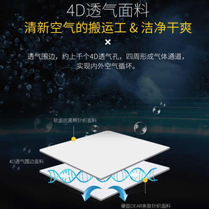 ที่นอนยางพาราเฟิงเฉา ขนาด 1.8 เมตร แบบคู่ ความแน่นพิเศษ สำหรับใช้ในบ้าน - Product Image 4