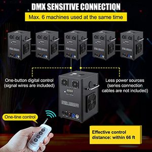 Macchina per Scintille Fredde ad Alta Potenza da 750W con Telecomando Wireless e DMX, Fontana di Fuochi d'Artificio per Feste di Matrimonio ed Effetti Speciali da Palco - Product Image 2