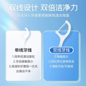 ไหมขัดฟัน Cofoe แบบพกพา 50 ชิ้น ไหมขัดฟันแบบใช้แล้วทิ้ง สำหรับใช้ในบ้าน - Product Image 3