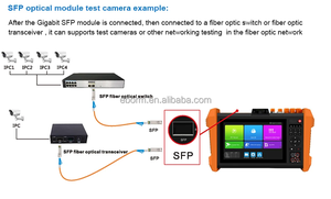 Beliebteste 8K H.265/H.264 AHD TVI CVI IP Analoger CCTV-Tester Monitor Pro SFP POE-Ausgangs leistung - Product Image 4