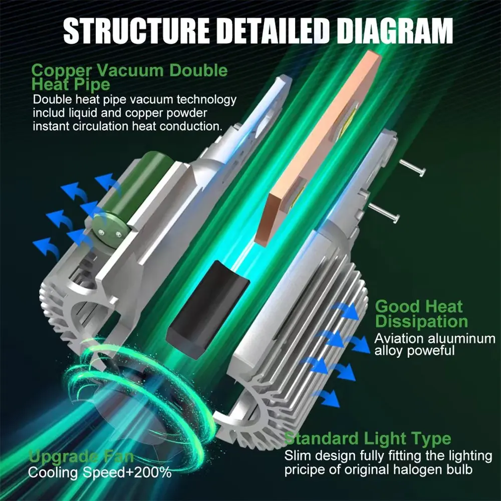 H15 LED 12V 80W 8000LM 자동차 LED 헤드 라이트 CSP 3570 자동차 안개 헤드 라이트 VW 골프 H15 LED 자동 헤드 라이트 전구 DRL