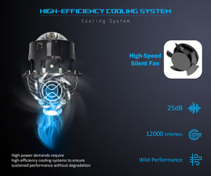 高品質140W 2.5インチ<span class=keywords><strong>LED</strong></span>ヘッドライト車用バイプロジェクターレンズ車用スポットライト車用レーザーライトダブルダイレクトビームリフレクターランプ - Product Image 4