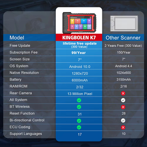 Diagnostique automobile K7, programmation ECU gratuite à vie, contrôle bidirectionnel, réparation D7, pratique et efficace - Product Image 5