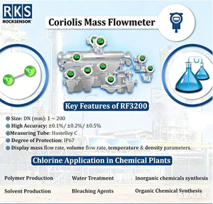 เครื่องวัดการไหลแบบคอริโอลิส RKS สแตนเลสสตีล เซ็นเซอร์วัดการไหลแบบมวล สำหรับก๊าซธรรมชาติ/น้ำ/น้ำมัน รองรับอุณหภูมิหลากหลาย  รับผลิตแบบ OEM - Product Image 3