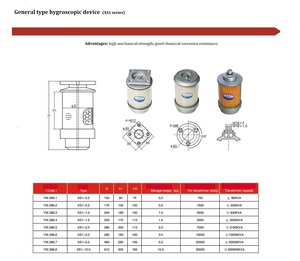 Silicone Resin Ventilation <b>Transformer</b> Moisture Absorber for Power Wholesale - Product Image 5