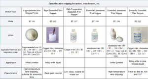 La fabbrica vende direttamente un dispositivo di rimozione della vernice chimica incolore con rivestimento liquido - Product Image 6