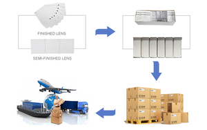 Bán Thành Phẩm <span class=keywords><strong>CR39</strong></span> <span class=keywords><strong>1.499</strong></span> Kính Râm Phân Cực Kính Mắt - Product Image 4