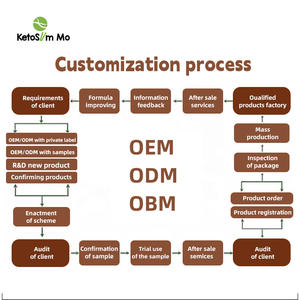 Ketoslimmo OEM ODM <span class=keywords><strong>Riz</strong></span> Shirataki Personnalisé de Haute Qualité, Faible en <span class=keywords><strong>Calories</strong></span>, Sans Cuisson, Riche en Sé<span class=keywords><strong>l</strong></span>énium, Riche en Fibres, Favorisant la Digestion - Product Image 5