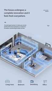DF-22J 전기 공기 순환 환풍기 기계식 제어 터보 무소음 대류식 3단 속도 조절 높이 조절 가능 가정용 - Product Image 5