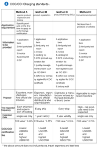 Certificat coc kenya service Tanzanie, L'ouganda, Le Botswana, Le Zimbabwe, Garner, Ethel Biya - Product Image 2