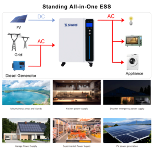 อินเวอร์เตอร์ไฮบริด 5kW 5.12kWh 100Ah พร้อมแบตเตอรี่ รองรับ RS485 Modbus WiFi ระบบตรวจสอบ ใช้งานร่วมกับ Growatt Deye ขายส่ง - Product Image 3