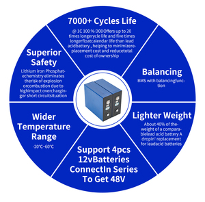 Celdas de Batería Prismáticas de Estado Sólido LiFePO4 Vcomlink-<span class=keywords><strong>LFPB</strong></span> 3.2V 50~560Ah EEPROM Vida Útil de 6000 Ciclos 0C~45C - Product Image 4