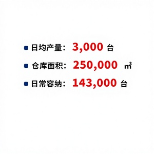 Generador de Gasolina Wenxin Mini 220V 50Hz WX-2500T3 para Uso Doméstico - Product Image 1