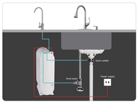 Sistem Filter Air Reverse Osmosis Tanpa Tangki 800G, Pembersihan Otomatis Elektrik, Layar TDS, Pengingat Usia Filter, Alkali, Rumah Tangga
