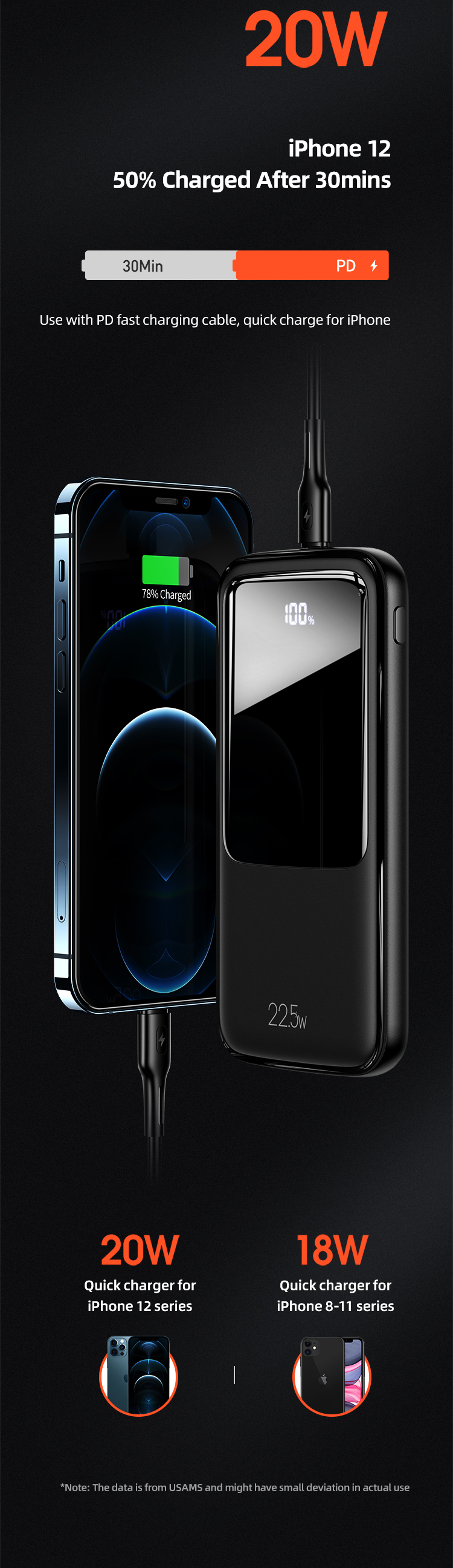 USAMS PB58 10000mAh 22.5W Dual QC3.0 PD LED Digital Fast Charging Power Banks US-CD161 17 Hb1aa6ffe64a84d00b6a7a4c0bbf454b11
