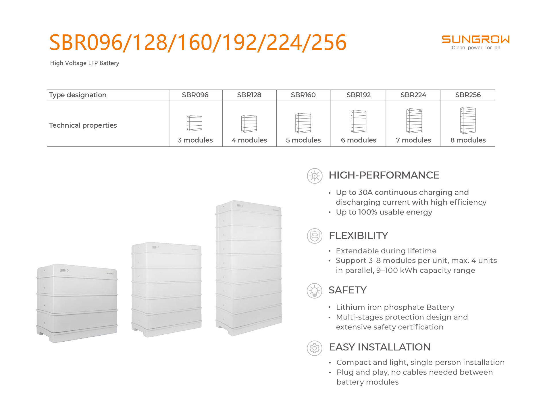 Sungrow SBR 3.2 kWh高压堆叠锂电池组欧洲仓库欧盟股价HV 3.2kw LFP可堆叠电池| Alibaba.com