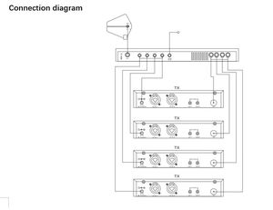 เครื่องขยายสัญญาณ XTUGA BJ4 UHF 4 ช่อง ตัวรวมสัญญาณ ตัวแยกสัญญาณ แบบ Passive สำหรับระบบมอนิเตอร์ไร้สายแบบ In-Ear - Product Image 5