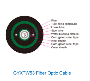 Cable de Fibra Óptica GYXTW53 de Entierro Directo con Tubo Suelto PBT, Venta al por Mayor de Fábrica, Entrega Rápida - Product Image 3