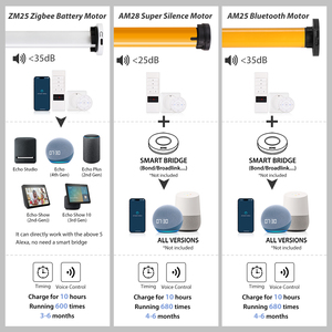ZSTARR 홈 데코 파티오 도어 모터식 반암막 커튼 스크린 완벽한 맞춤형 블라인드 암막 롤러 블라인드 창문 차양용 - Product Image 6