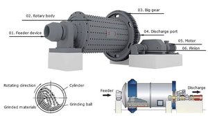 Die billigsten kleinsten Kugelmühlen Profession elle Mini-Kugelmühle zum Kalkstein mahlen im Goldberg bau - Product Image 5