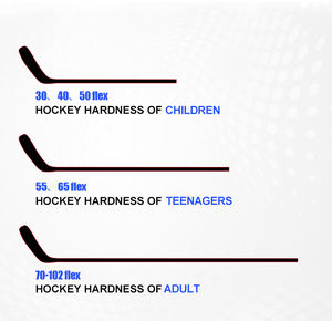 Bâton de hockey sur glace de gardien de but en Fiber de carbone professionnel de haute qualité P31/23 24 25 26 27 gardien de but de bâton de Hockey sur glace - Product Image 5