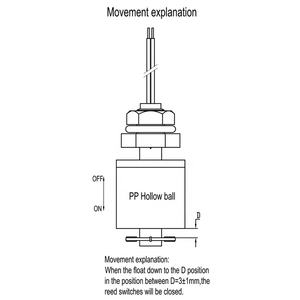 Penjualan langsung pabrik harga lebih murah <span class=keywords><strong>Level</strong></span> tangki air cair saklar kendali <span class=keywords><strong>Level</strong></span> mengambang bola PP plastik saklar <span class=keywords><strong>Level</strong></span> apung - Product Image 4