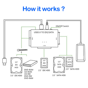 Cable Adaptador Convertidor <span class=keywords><strong>USB</strong></span> 3.0 a <span class=keywords><strong>SATA</strong></span> e IDE para Discos Duros de 2.5/<span class=keywords><strong>3.5</strong></span> Pulgadas HDD/SSD, Carcasa de Plástico, Revestimiento de PVC, 5Gbps, Windows/Mac - Product Image 4
