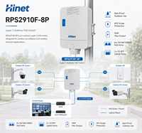 Commutateur PoE géré HiNet 8 ports Gigabit, étanche pour extérieur, Ethernet L2, 2x 1G SFP Fiber Uplink, IEEE802.3af/at 86W 20Gbps LACP
