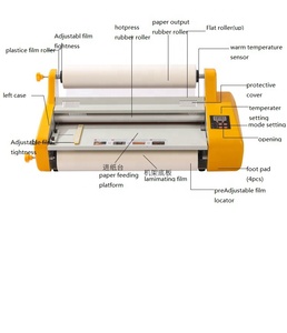 آلة تغليف حراري مقاس A2 بعرض 480 مم من المصنع مباشرة، آلة تغليف باللف الساخن للمنتجات القابلة للتشكيل - Product Image 4