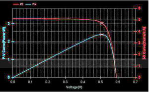 Electroluminescent <strong>tester</strong> for <strong>solar</strong> panel industrial manufacturing machine turn key reoo - Product Image 3