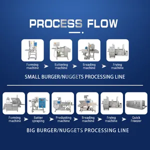 Kleine automatische Burger Chicken Nuggets Produktions linie Chicken Nuggets machen Maschine