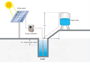 Bombas de Agua Solares de 7.5HP 65m3/h, Bomba Sumergible de 5.5KW 60M con Controlador <span class=keywords><strong>Inverter</strong></span> para Riego Agrícola - Product Image 3